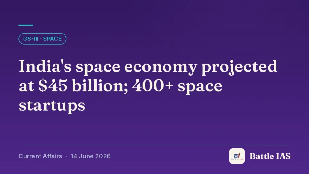 Battle IAS current affairs title card: India's space economy projected at $45 billion; 400+ space startups (GS3 · Space, 14 June 2026)