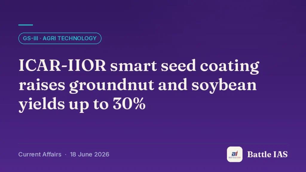 Battle IAS current affairs title card: ICAR-IIOR smart seed coating raises groundnut and soybean yields up to 30% (GS3 · Agri technology, 18 June 2026)