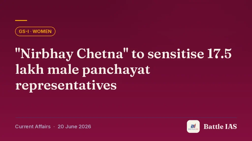 Battle IAS current affairs title card: "Nirbhay Chetna" to sensitise 17.5 lakh male panchayat representatives (GS1 · Women, 20 June 2026)