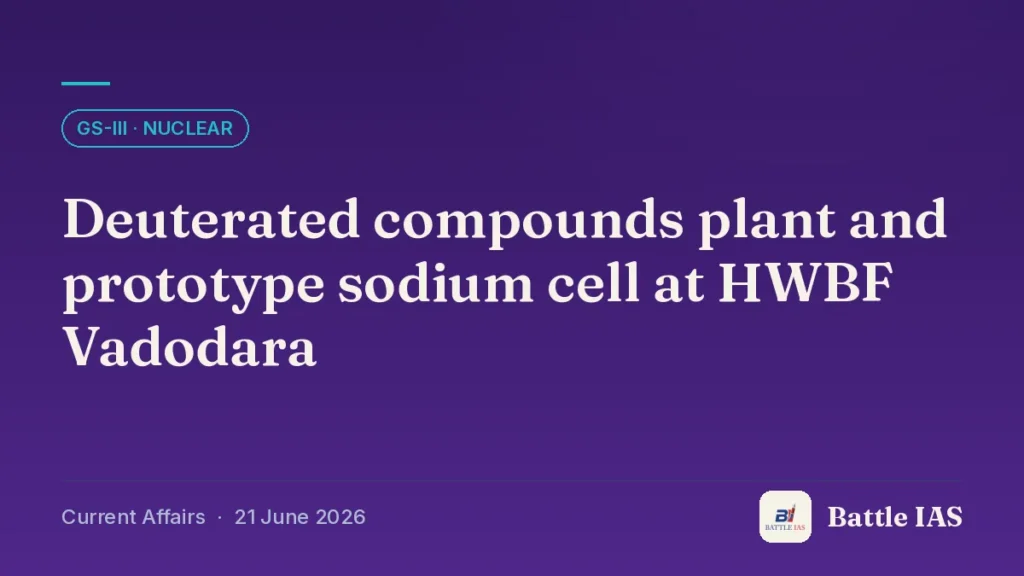 Battle IAS current affairs title card: Deuterated compounds plant and prototype sodium cell at HWBF Vadodara (GS3 · Nuclear, 21 June 2026)