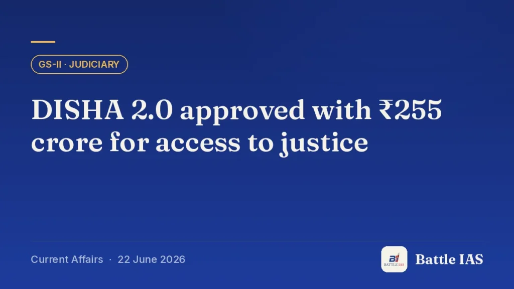 Battle IAS current affairs title card: DISHA 2.0 approved with ₹255 crore for access to justice (GS2 · Judiciary, 22 June 2026)