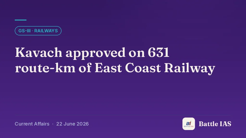 Battle IAS current affairs title card: Kavach approved on 631 route-km of East Coast Railway (GS3 · Railways, 22 June 2026)