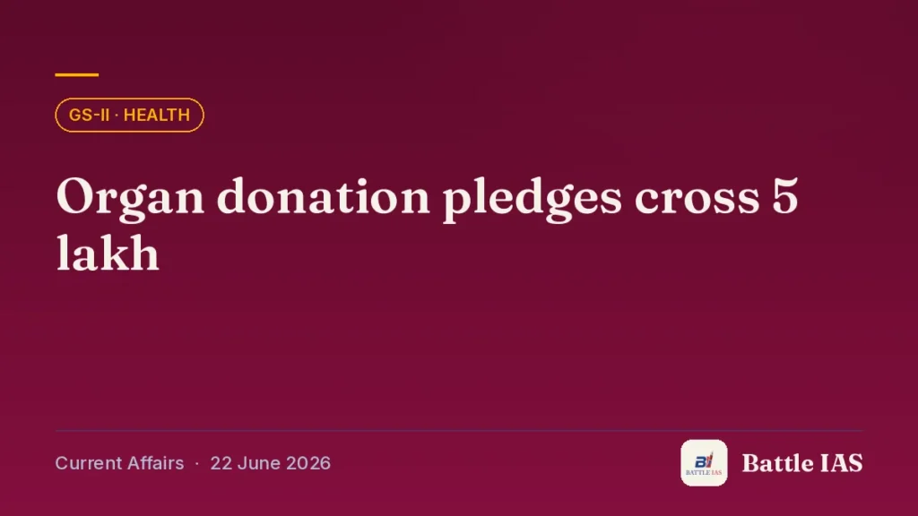 Battle IAS current affairs title card: Organ donation pledges cross 5 lakh (GS2 · Health, 22 June 2026)