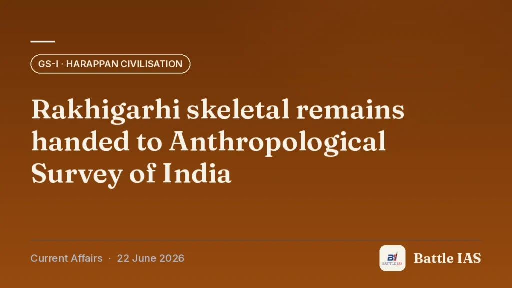 Battle IAS current affairs title card: Rakhigarhi skeletal remains handed to Anthropological Survey of India (GS1 · Harappan civilisation, 22 June 2026)