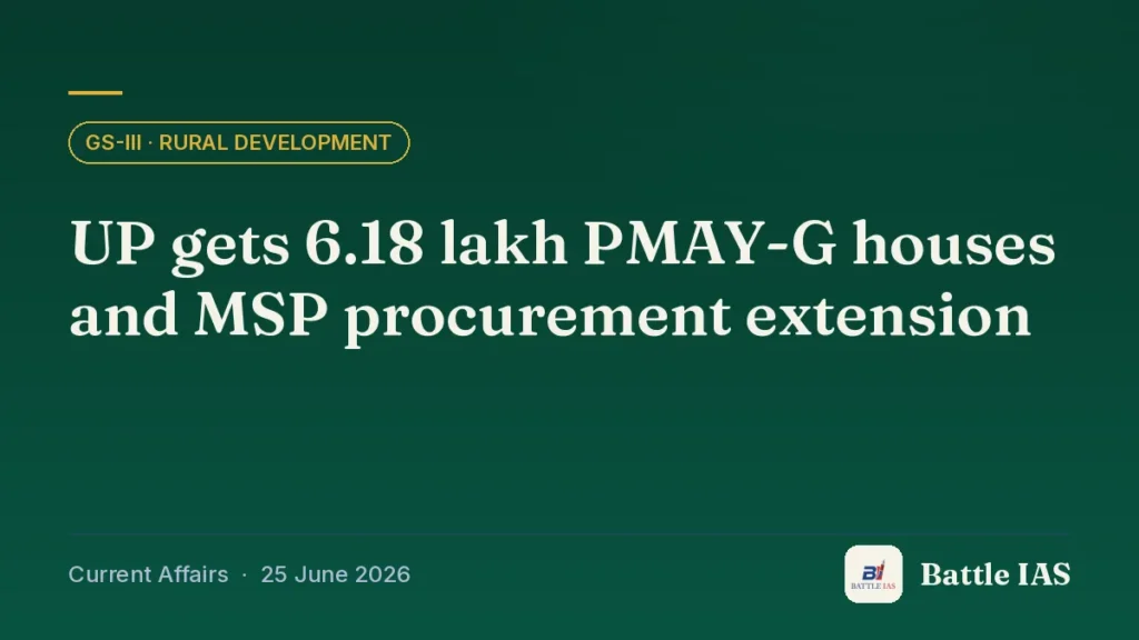 Battle IAS current affairs title card: UP gets 6.18 lakh PMAY-G houses and MSP procurement extension (GS3 · Rural development, 25 June 2026)