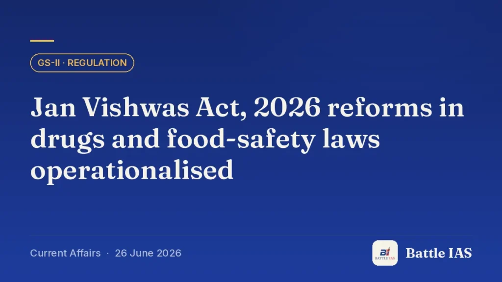 Battle IAS current affairs title card: Jan Vishwas Act, 2026 reforms in drugs and food-safety laws operationalised (GS2 · Regulation, 26 June 2026)