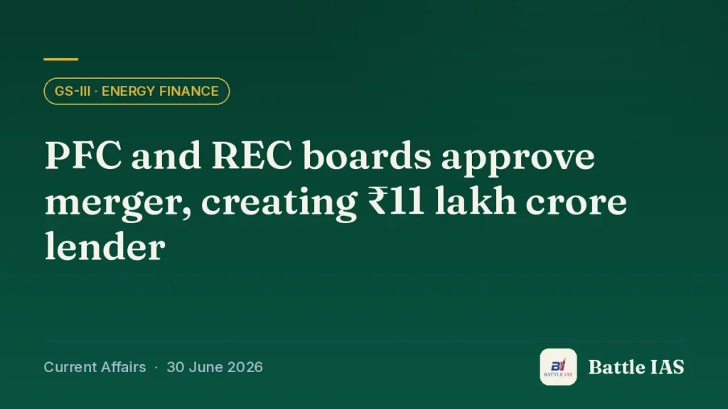 Battle IAS current affairs title card: PFC and REC boards approve merger, creating ₹11 lakh crore lender (GS3 · Energy finance, 30 June 2026)