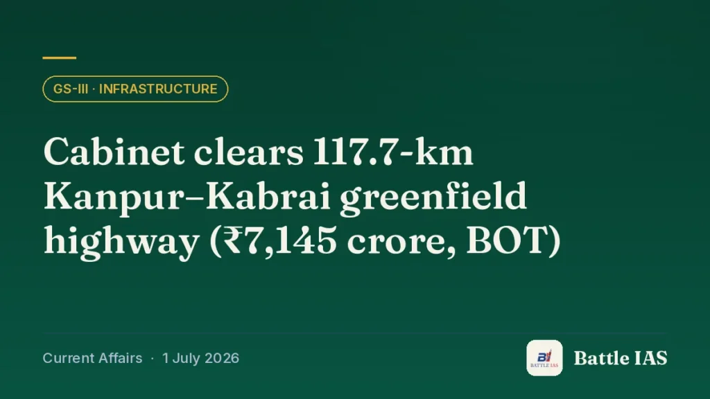 Battle IAS current affairs title card: Cabinet clears 117.7-km Kanpur–Kabrai greenfield highway (₹7,145 crore, BOT) (GS3 · Infrastructure, 1 July 2026)
