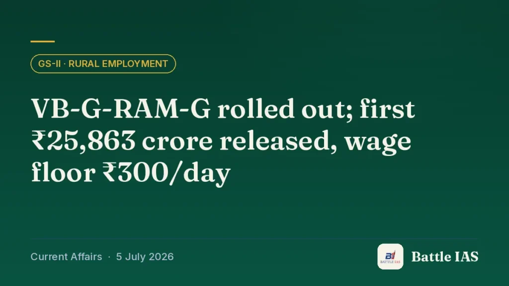 Battle IAS current affairs title card: VB-G-RAM-G rolled out; first ₹25,863 crore released, wage floor ₹300/day (GS2 · Rural employment, 5 July 2026)