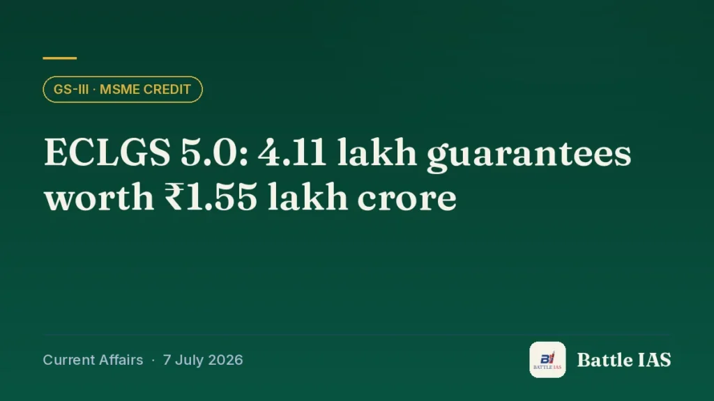 Battle IAS current affairs title card: ECLGS 5.0: 4.11 lakh guarantees worth ₹1.55 lakh crore (GS3 · MSME credit, 7 July 2026)
