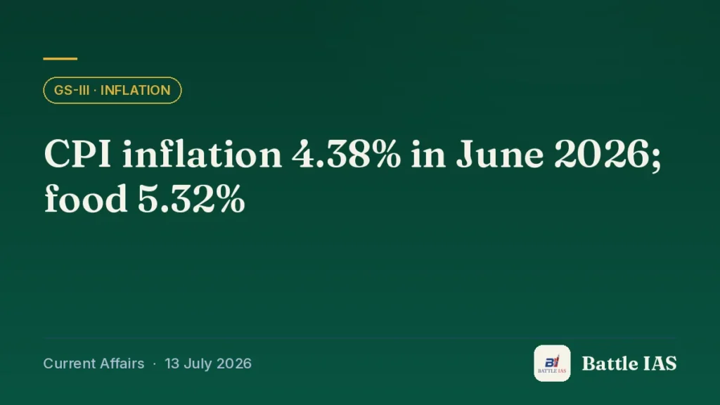 Battle IAS current affairs title card: CPI inflation 4.38% in June 2026; food 5.32% (GS3 · Inflation, 13 July 2026)