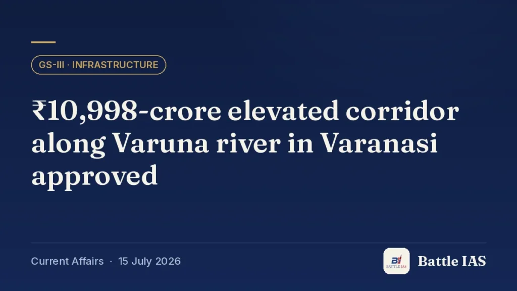 Battle IAS current affairs title card: ₹10,998-crore elevated corridor along Varuna river in Varanasi approved (GS3 · Infrastructure, 15 July 2026)