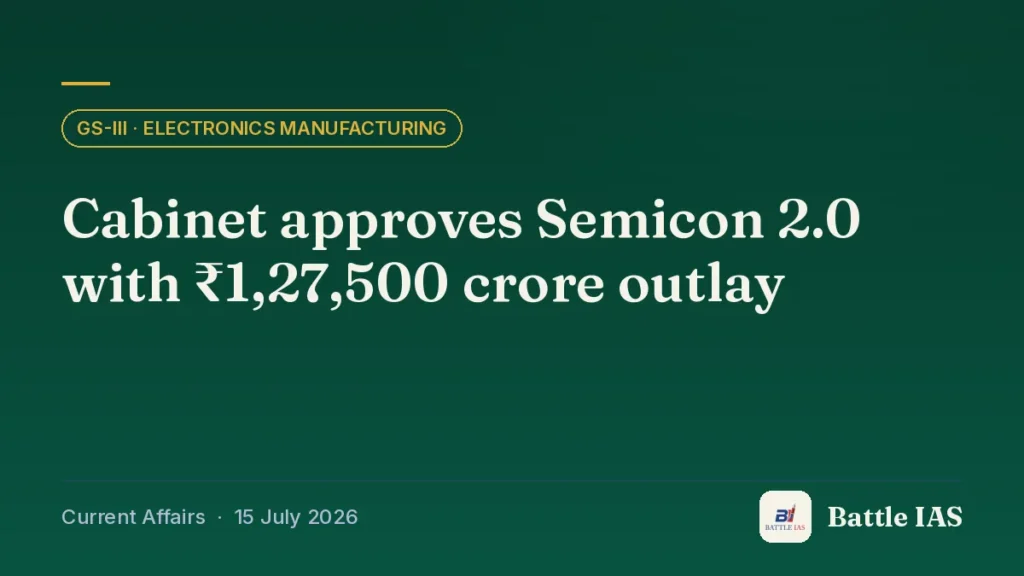 Battle IAS current affairs title card: Cabinet approves Semicon 2.0 with ₹1,27,500 crore outlay (GS3 · Electronics manufacturing, 15 July 2026)