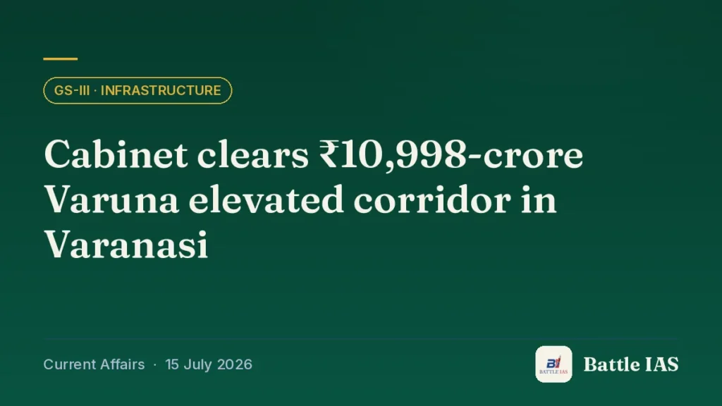 Battle IAS current affairs title card: Cabinet clears ₹10,998-crore Varuna elevated corridor in Varanasi (GS3 · Infrastructure, 15 July 2026)