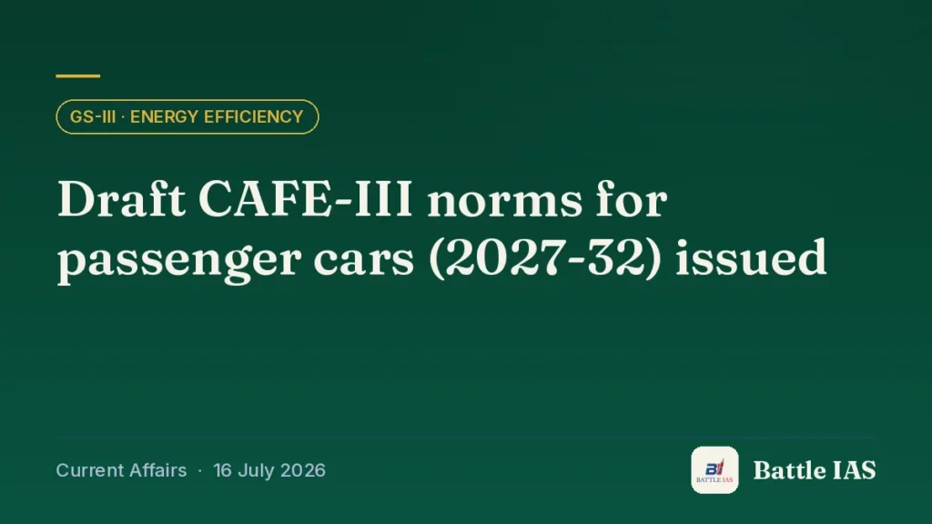 Battle IAS current affairs title card: Draft CAFE-III norms for passenger cars (2027-32) issued (GS3 · Energy efficiency, 16 July 2026)