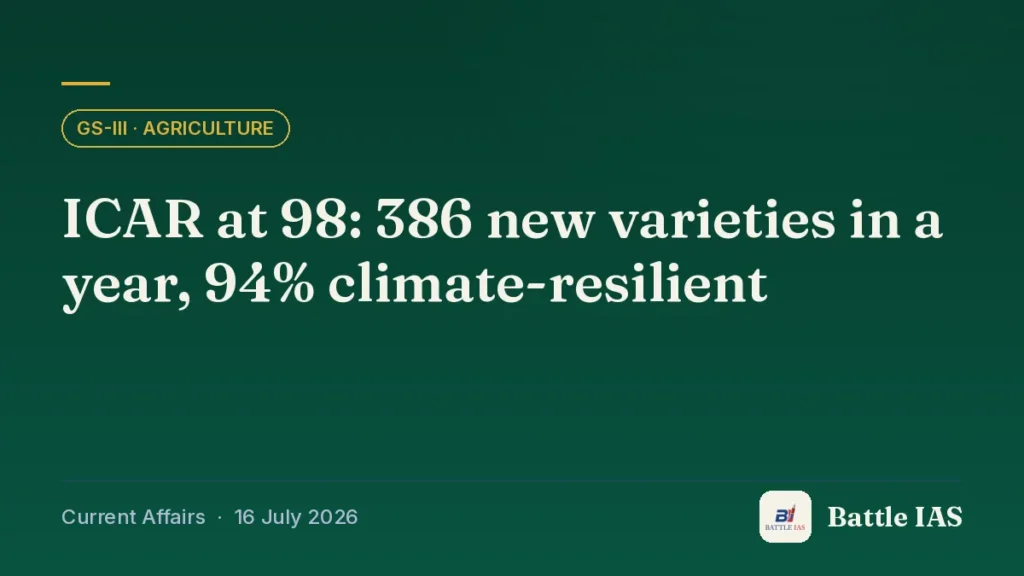 Battle IAS current affairs title card: ICAR at 98: 386 new varieties in a year, 94% climate-resilient (GS3 · Agriculture, 16 July 2026)