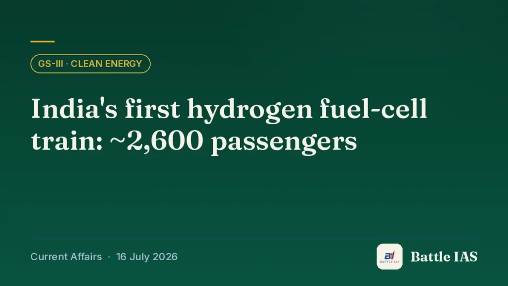 Battle IAS current affairs title card: India's first hydrogen fuel-cell train: ~2,600 passengers (GS3 · Clean energy, 16 July 2026)