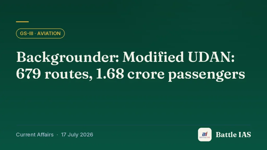 Battle IAS current affairs title card: Backgrounder: Modified UDAN: 679 routes, 1.68 crore passengers (GS3 · Aviation, 17 July 2026)