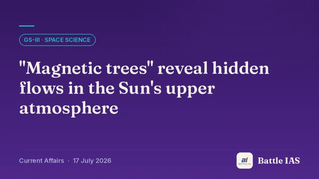 Battle IAS current affairs title card: "Magnetic trees" reveal hidden flows in the Sun's upper atmosphere (GS3 · Space science, 17 July 2026)