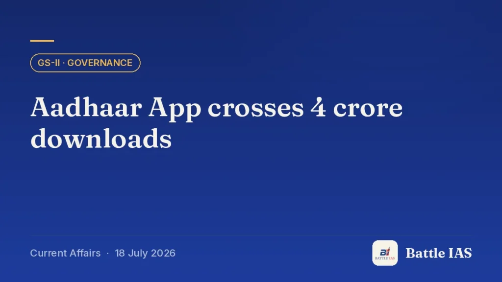 Battle IAS current affairs title card: Aadhaar App crosses 4 crore downloads (GS2 · Governance, 18 July 2026)