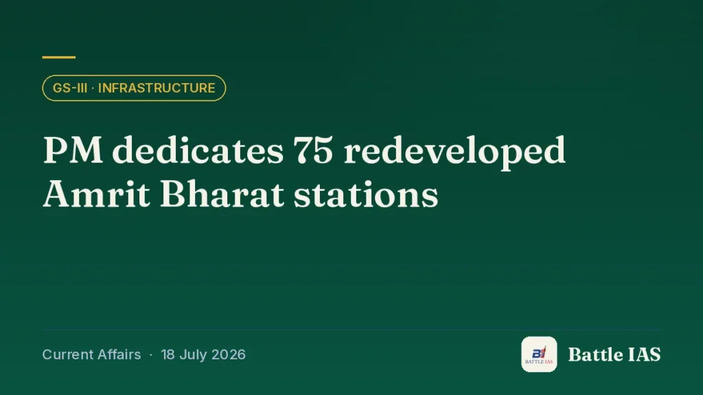 Battle IAS current affairs title card: PM dedicates 75 redeveloped Amrit Bharat stations (GS3 · Infrastructure, 18 July 2026)