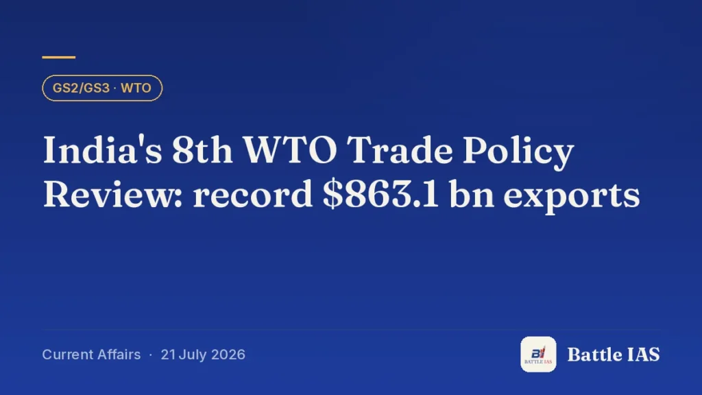 Battle IAS current affairs title card: India's 8th WTO Trade Policy Review: record $863.1 bn exports (GS2/GS3 · WTO, 21 July 2026)