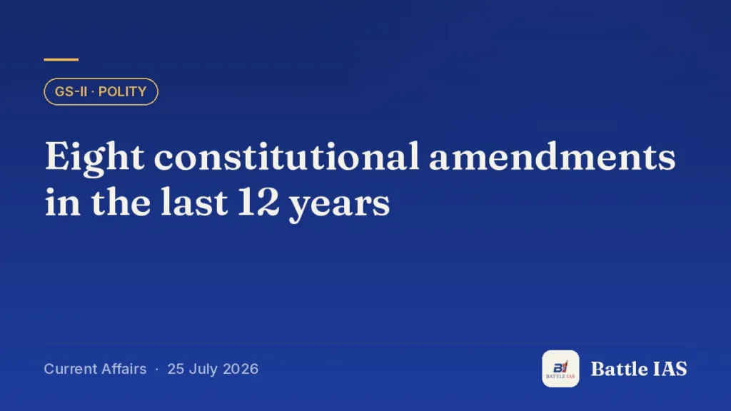 Battle IAS current affairs title card: Eight constitutional amendments in the last 12 years (GS2 · Polity, 25 July 2026)