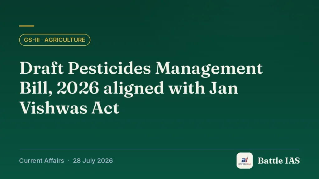Battle IAS current affairs title card: Draft Pesticides Management Bill, 2026 aligned with Jan Vishwas Act (GS3 · Agriculture, 28 July 2026)
