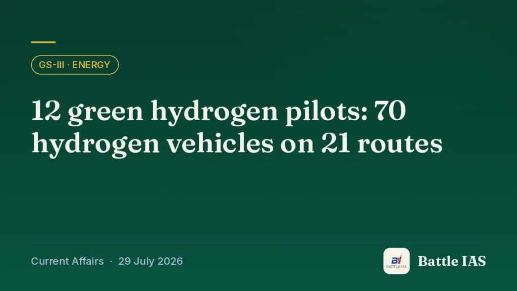 Battle IAS current affairs title card: 12 green hydrogen pilots: 70 hydrogen vehicles on 21 routes (GS3 · Energy, 29 July 2026)