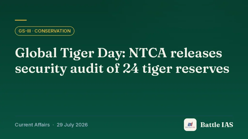 Battle IAS current affairs title card: Global Tiger Day: NTCA releases security audit of 24 tiger reserves (GS3 · Conservation, 29 July 2026)