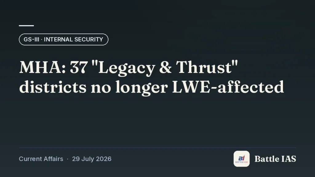 Battle IAS current affairs title card: MHA: 37 "Legacy & Thrust" districts no longer LWE-affected (GS3 · Internal security, 29 July 2026)