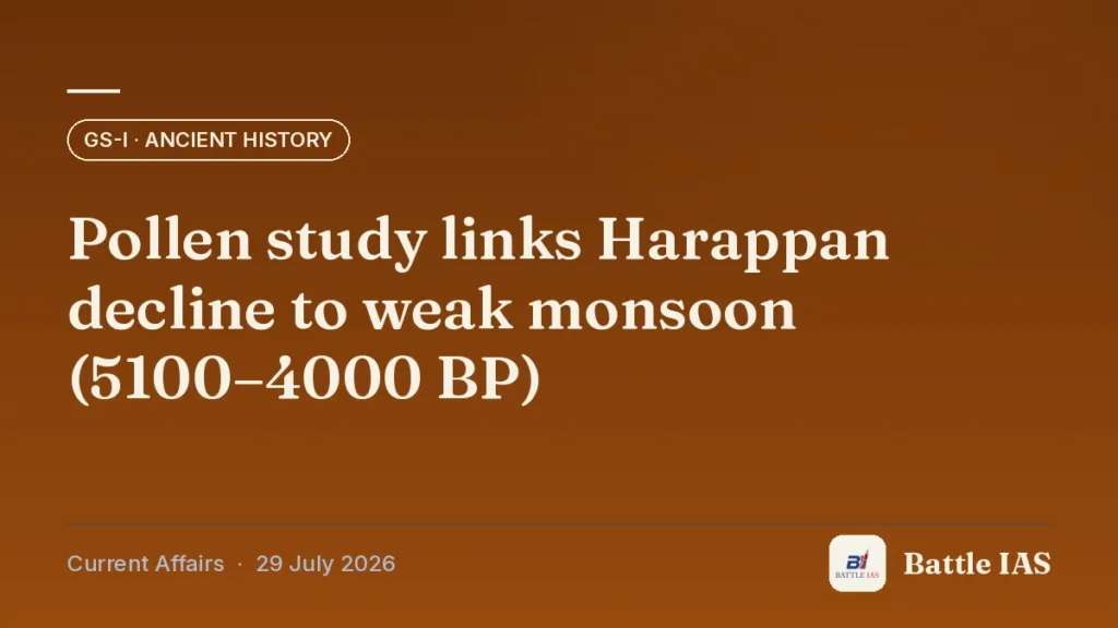 Battle IAS current affairs title card: Pollen study links Harappan decline to weak monsoon (5100–4000 BP) (GS1 · Ancient history, 29 July 2026)