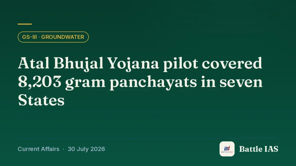 Battle IAS current affairs title card: Atal Bhujal Yojana pilot covered 8,203 gram panchayats in seven States (GS3 · Groundwater, 30 July 2026)