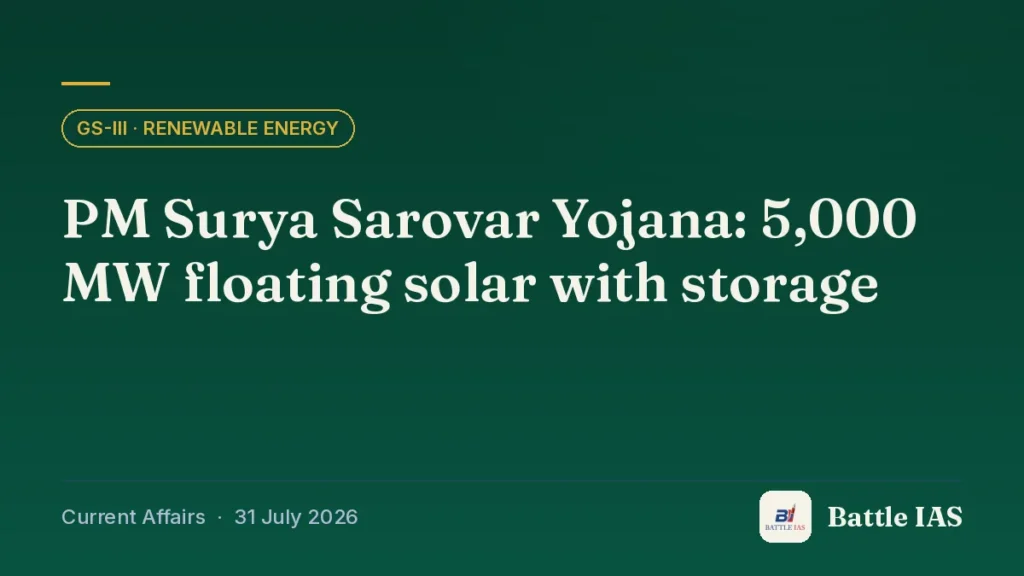 Battle IAS current affairs title card: PM Surya Sarovar Yojana: 5,000 MW floating solar with storage (GS3 · Renewable energy, 31 July 2026)