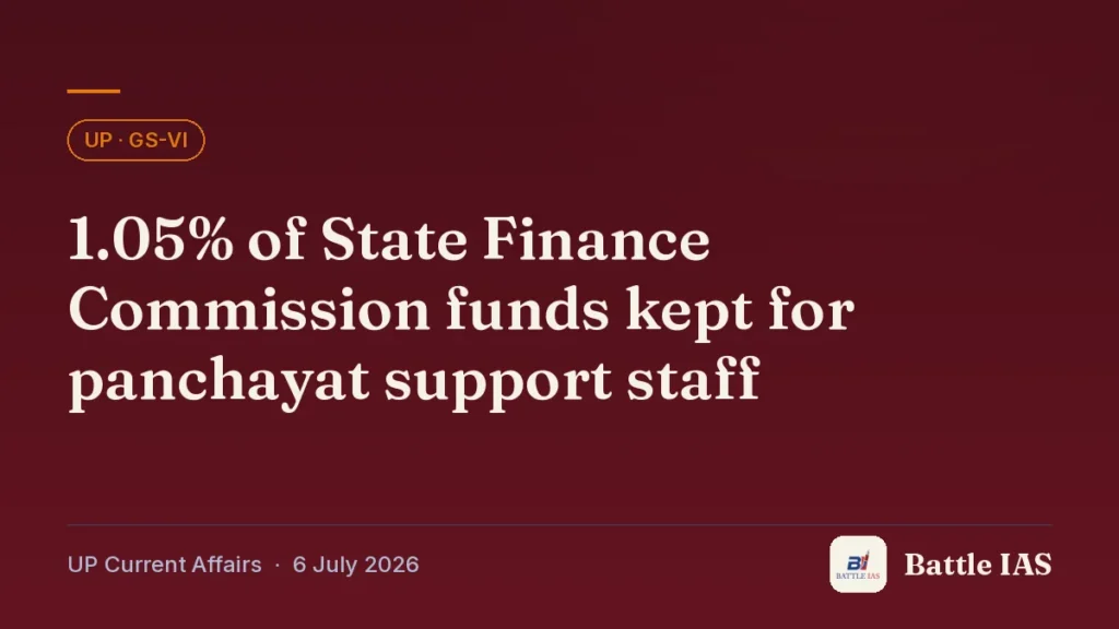 Battle IAS UP current affairs title card: 1.05% of State Finance Commission funds kept for panchayat support staff (, 6 July 2026)
