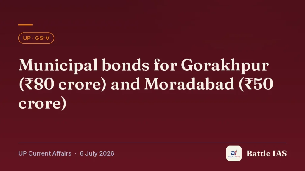 Battle IAS UP current affairs title card: Municipal bonds for Gorakhpur (₹80 crore) and Moradabad (₹50 crore) (, 6 July 2026)