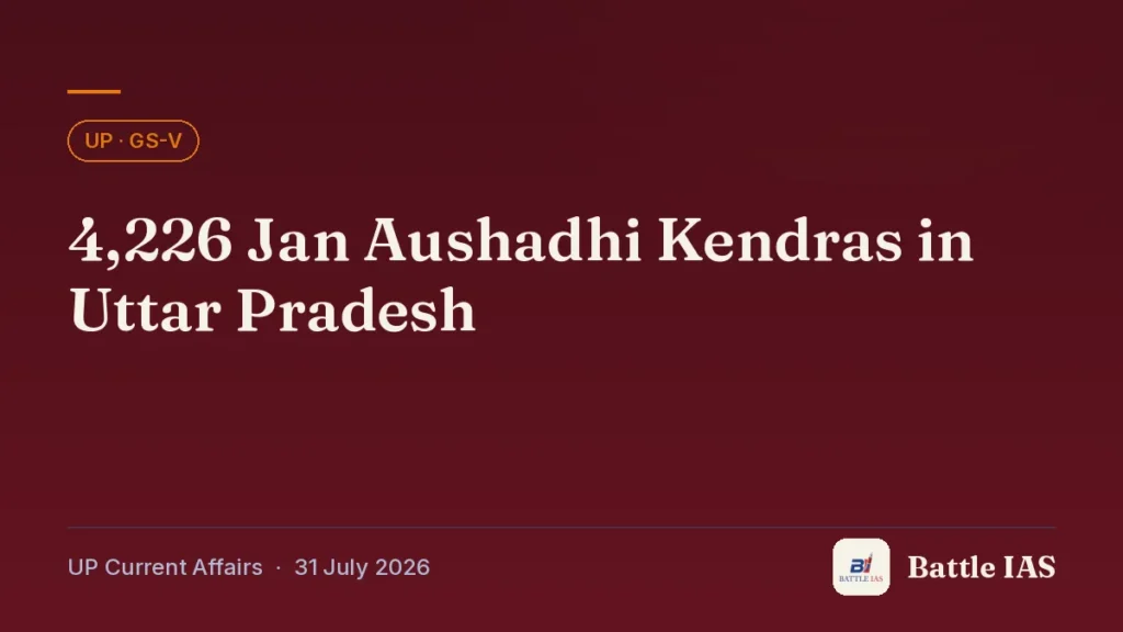Battle IAS UP current affairs title card: 4,226 Jan Aushadhi Kendras in Uttar Pradesh (, 31 July 2026)