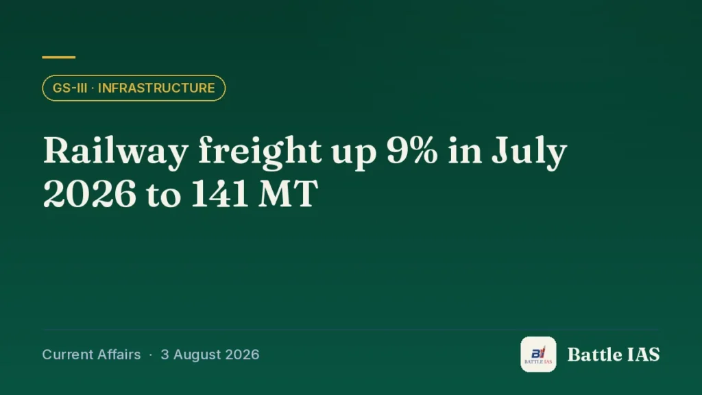 Battle IAS current affairs title card: Railway freight up 9% in July 2026 to 141 MT (GS3 · Infrastructure, 3 August 2026)