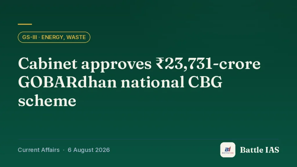 Battle IAS current affairs title card: Cabinet approves ₹23,731-crore GOBARdhan national CBG scheme (GS3 · Energy, waste, 6 August 2026)