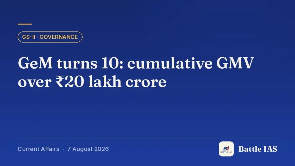 Battle IAS current affairs title card: GeM turns 10: cumulative GMV over ₹20 lakh crore (GS2 · Governance, 7 August 2026)