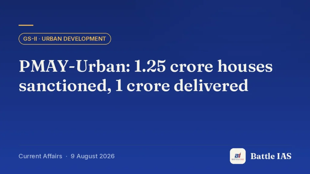 Battle IAS current affairs title card: PMAY-Urban: 1.25 crore houses sanctioned, 1 crore delivered (GS2 · Urban development, 9 August 2026)