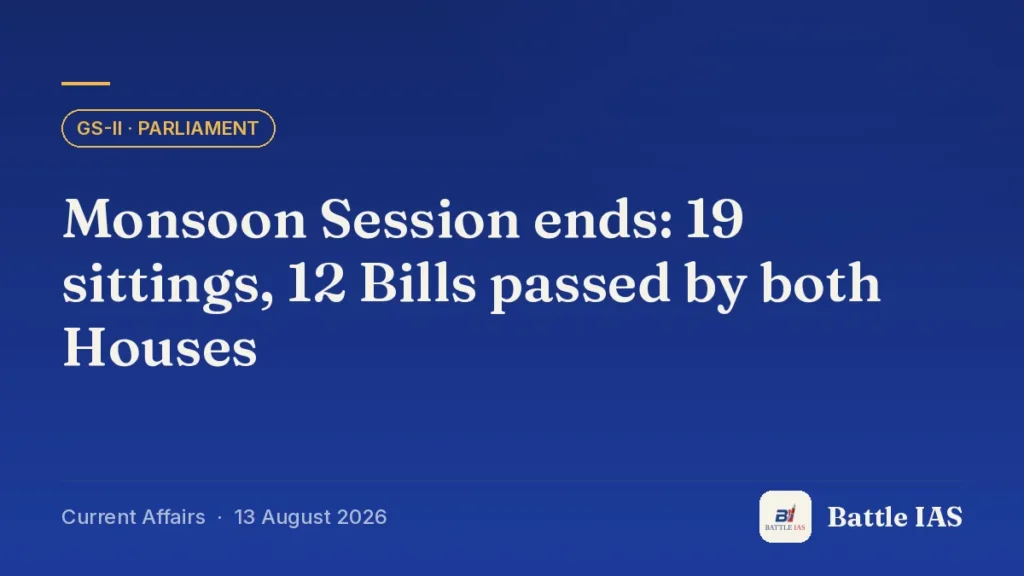 Battle IAS current affairs title card: Monsoon Session ends: 19 sittings, 12 Bills passed by both Houses (GS2 · Parliament, 13 August 2026)