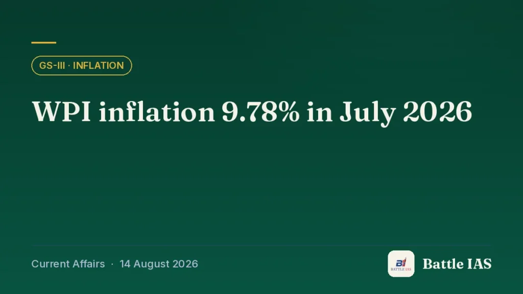 Battle IAS current affairs title card: WPI inflation 9.78% in July 2026 (GS3 · Inflation, 14 August 2026)