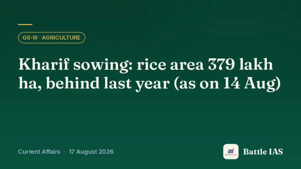 Battle IAS current affairs title card: Kharif sowing: rice area 379 lakh ha, behind last year (as on 14 Aug) (GS3 · Agriculture, 17 August 2026)