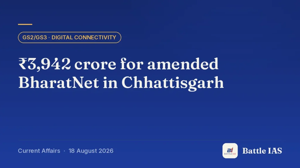 Battle IAS current affairs title card: ₹3,942 crore for amended BharatNet in Chhattisgarh (GS2/GS3 · Digital connectivity, 18 August 2026)