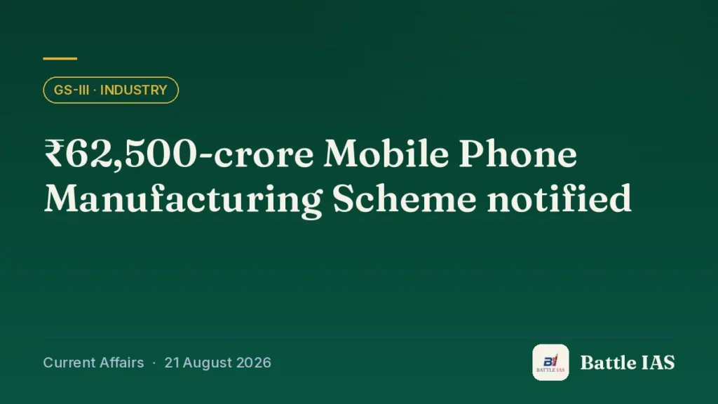 Battle IAS current affairs title card: ₹62,500-crore Mobile Phone Manufacturing Scheme notified (GS3 · Industry, 21 August 2026)