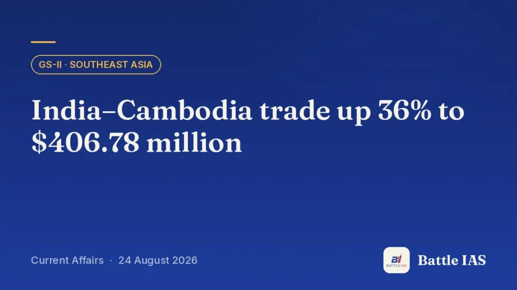 Battle IAS current affairs title card: India–Cambodia trade up 36% to $406.78 million (GS2 · Southeast Asia, 24 August 2026)