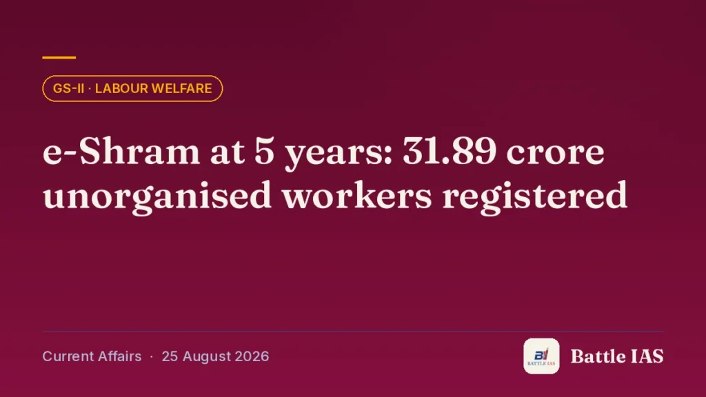 Battle IAS current affairs title card: e-Shram at 5 years: 31.89 crore unorganised workers registered (GS2 · Labour welfare, 25 August 2026)