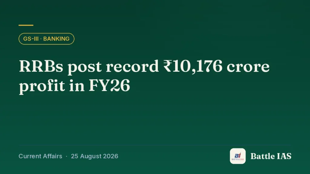 Battle IAS current affairs title card: RRBs post record ₹10,176 crore profit in FY26 (GS3 · Banking, 25 August 2026)