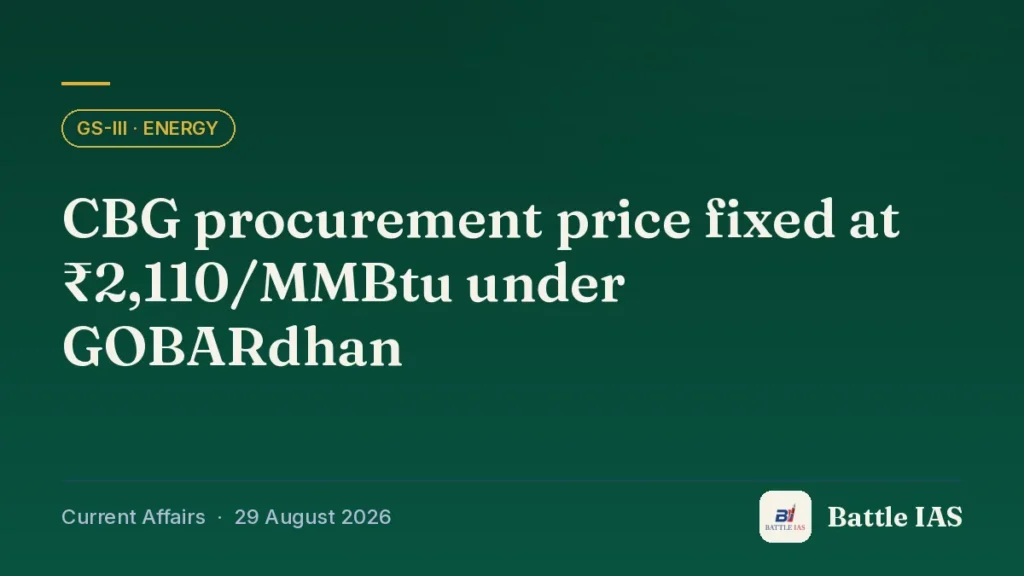 Battle IAS current affairs title card: CBG procurement price fixed at ₹2,110/MMBtu under GOBARdhan (GS3 · Energy, 29 August 2026)